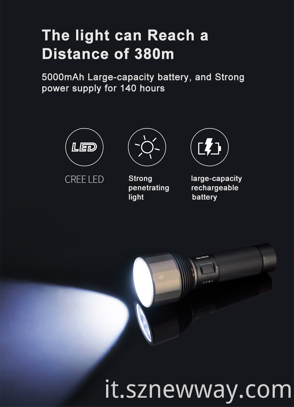 Nextool Led Rechargeable Flashlight